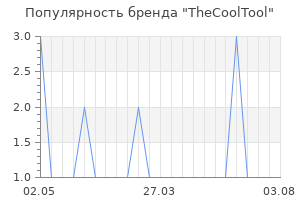 Популярность бренда thecooltool
