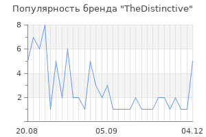 Популярность бренда TheDistinctive