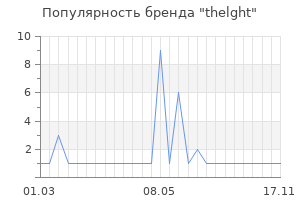 Популярность бренда thelght