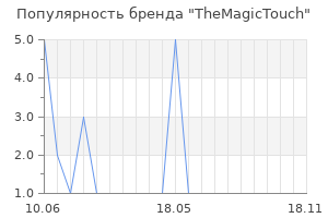 Популярность бренда TheMagicTouch