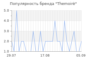 Популярность бренда themoir