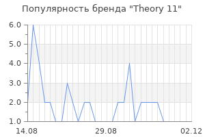 Популярность бренда theory 11