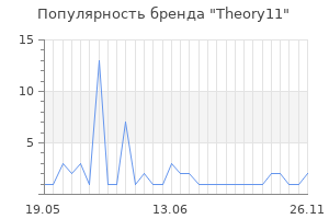 Популярность бренда theory11