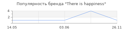 Популярность There is happiness