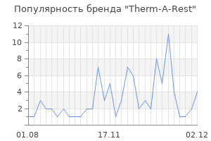 Популярность бренда therm a rest