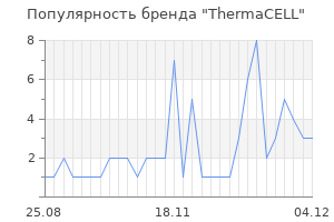 Популярность бренда thermacell