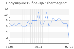 Популярность бренда thermagent
