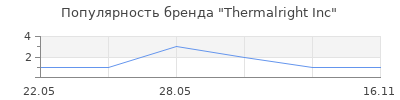Популярность Thermalright Inc
