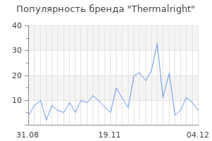 Популярность бренда thermalright