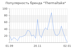 Популярность бренда thermaltake