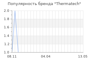 Популярность бренда thermatech