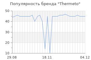 Популярность бренда Thermeto