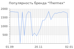 Популярность бренда thermex