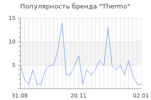 Популярность бренда thermo