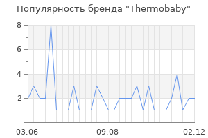 Популярность бренда thermobaby