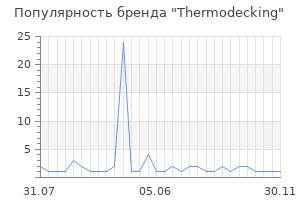 Популярность бренда thermodecking