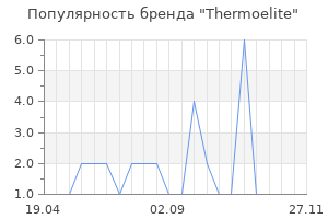 Популярность бренда Thermoelite