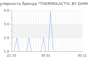 Популярность бренда thermolactyl by damart