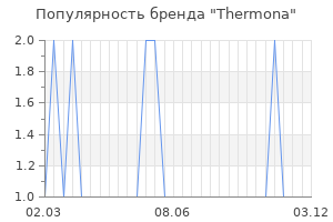 Популярность бренда thermona