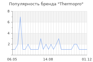 Популярность бренда Thermopro