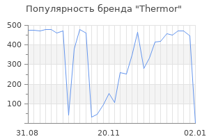 Популярность бренда thermor