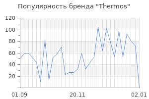 Популярность бренда thermos