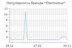 Популярность бренда thermotour