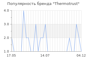 Популярность бренда thermotrust