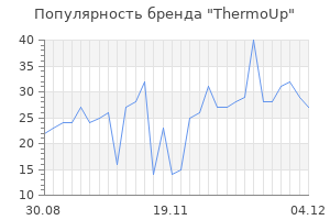 Популярность бренда thermoup