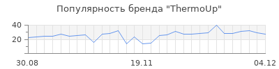 Популярность thermoup