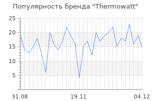 Популярность бренда thermowatt