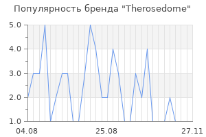 Популярность бренда Therosedome