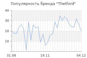 Популярность бренда thetford