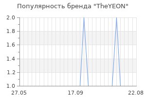 Популярность бренда theyeon