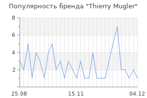 Популярность бренда thierry mugler