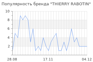 Популярность бренда thierry rabotin