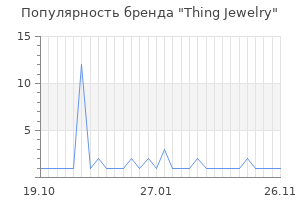 Популярность бренда Thing Jewelry