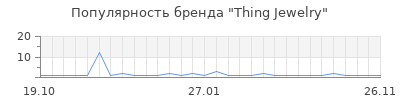 Популярность Thing Jewelry