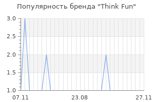 Популярность бренда think fun