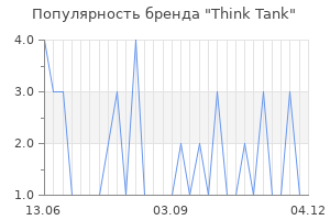 Популярность бренда think tank