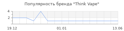 Популярность think vape