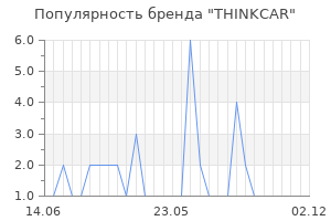 Популярность бренда THINKCAR