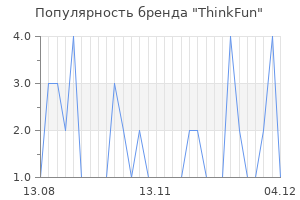 Популярность бренда thinkfun