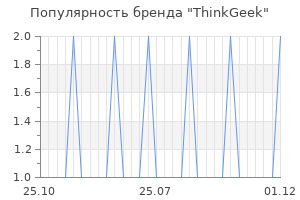 Популярность бренда thinkgeek