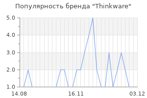 Популярность бренда thinkware