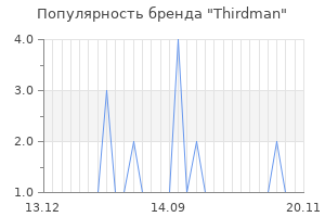 Популярность бренда thirdman