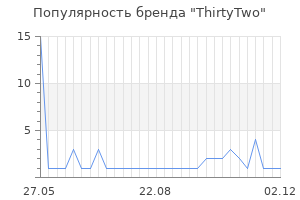 Популярность бренда thirtytwo