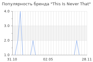 Популярность бренда this is never that