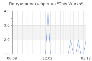 Популярность бренда This Works