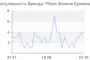 Популярность бренда thom browne eyewear
